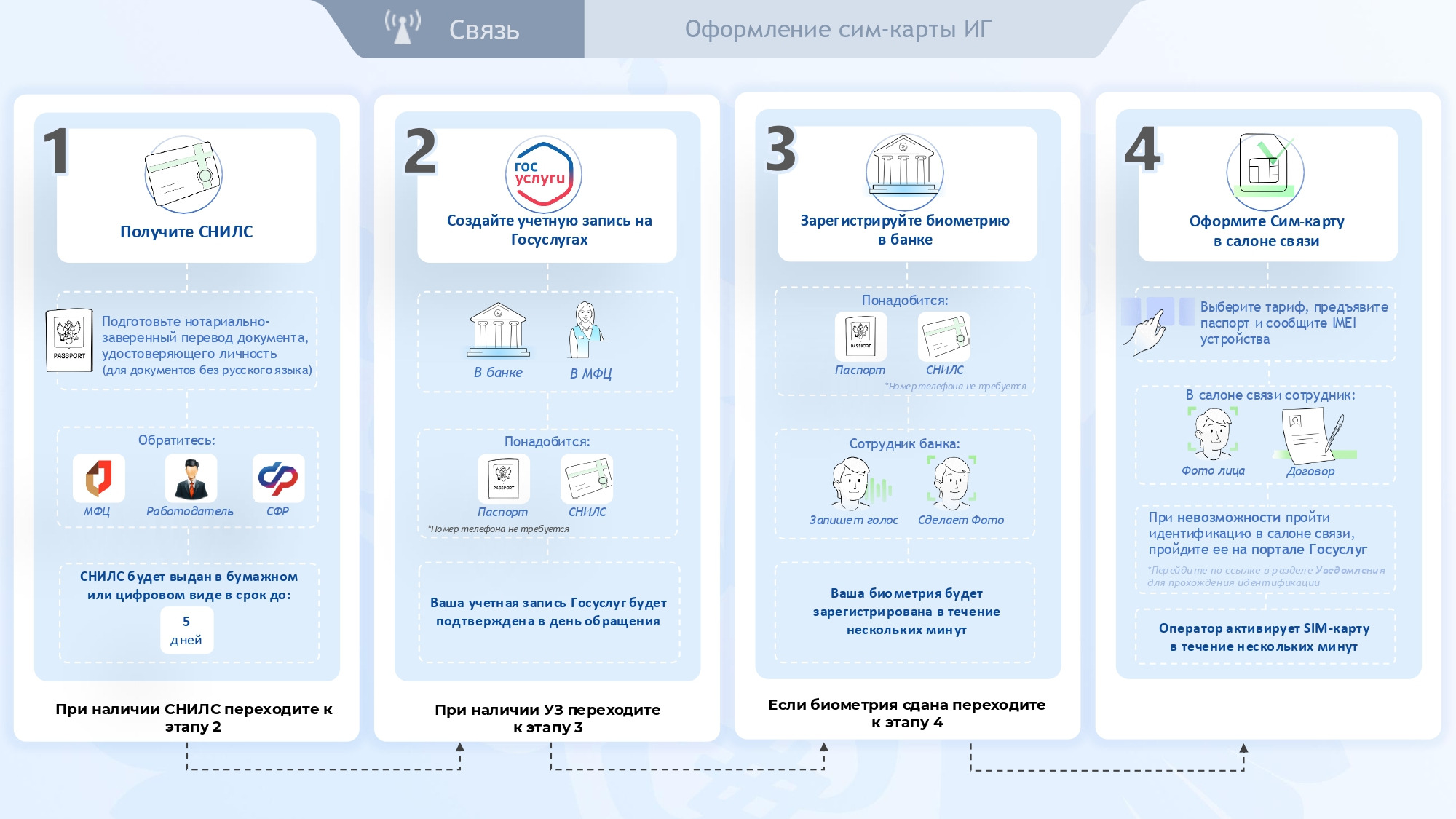 m_pamyatka_po_oformleniyu_sim_dlya_inostrancev-1703